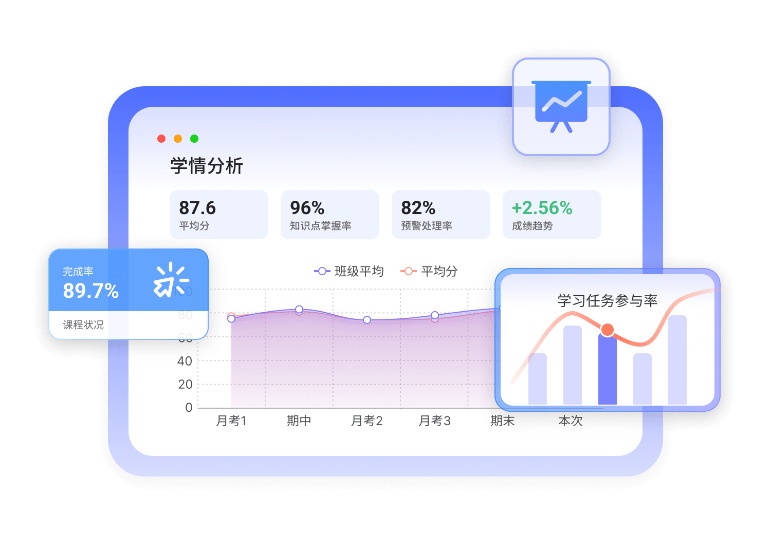 登仕教育核心价值示意图